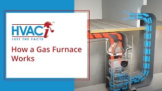 How A Gas Furnace Works Animated Schematic [upl. by Nairadas]