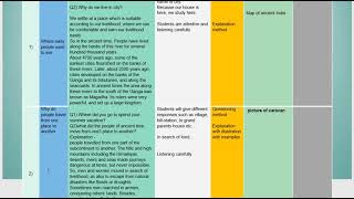 History lesson planclass6Topic what where how amp when [upl. by Curren223]