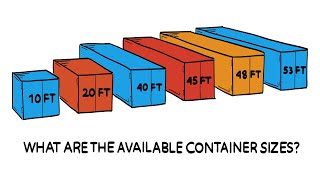 What size Shipping Containers can you purchase [upl. by Noram597]