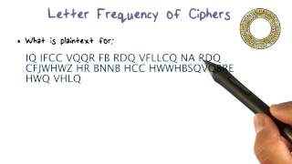 Letter Frequency of Ciphers [upl. by Lelith]