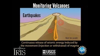 Volcano Monitoring—Earthquake signals educational [upl. by Erot]