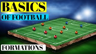 BASICS OF FOOTBALL  FORMATIONS EXPLAINED [upl. by Airehs376]