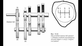 Przełożenia w skrzyniach biegów [upl. by Donia]