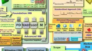 FRM Basel II Overview [upl. by Lynden]