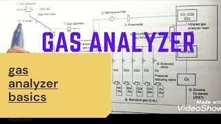 gas analyzer basics [upl. by Elacim45]