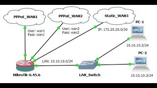 MikroTik Load Balancing with 2 PPPoE and 1 Static WAN using ECMP [upl. by Riker112]