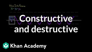 Constructive and Destructive interference  Physics  Khan Academy [upl. by Soilissav]