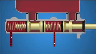 HOW TANDEM MASTER CYLINDER WORKS [upl. by Arataj]