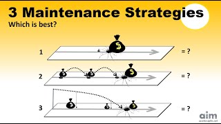 3 Maintenance Strategies Which Works Best [upl. by Ahsiekram803]