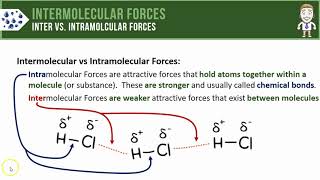 Intermolecular vs Intramolecular Forces [upl. by Delahk]