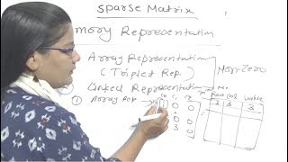 Sparse Matrix In Data Structure Lec22 [upl. by Adnawyek]