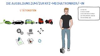 KfzMechatronikerin Ausbildung im Überblick [upl. by Leinaj]