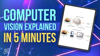 Computer Vision Explained in 5 Minutes  AI Explained [upl. by Herbert]