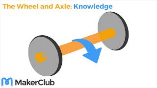 How does a wheel and axle work [upl. by Rogovy]