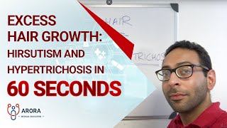 Excess Hair Growth Hirsutism and Hypertrichosis in 60 seconds [upl. by Priscella]