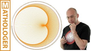 Times Tables Mandelbrot and the Heart of Mathematics [upl. by Haynes]