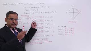 Graph Representation Techniques Adjacency Multi List [upl. by Ahsertal]