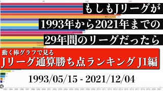 Jリーグ29年間の歴史上 最も多く勝ち点を稼いだチームは？？？総合順位がついに判明【通算勝ち点ランキング J1編】2022年版 Bar chart race [upl. by Allison]