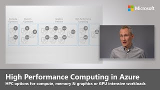 Azure Essentials High Performance Computing HPC options [upl. by Ollayos432]