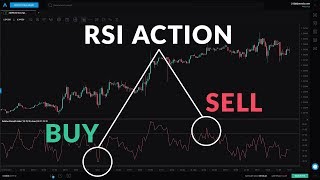 Beginner Guide to the RSI Indicator [upl. by Nnyleuqaj]