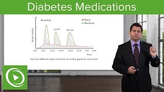 Diabetes Medications – Pharmacology  Lecturio [upl. by Irrol]