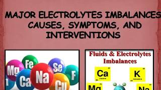 FLUIDS AND ELECTROLYTES MADE EASY with hints and mnemonics [upl. by Nowyt]