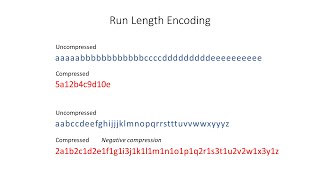 Data Compression Run Length Encoding RLE [upl. by Rorie]