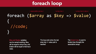 PHP Foreach Loop Tutorial [upl. by Airtina295]