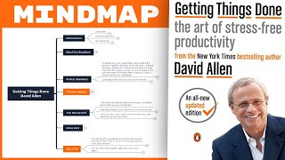 Getting Things Done  David Allen Mind Map Summary [upl. by Yentirb]