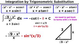 Integration By Trigonometric Substitution [upl. by Dibri]