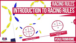 INTRODUCTION TO RACING RULES  Racing Rules Episode 1 [upl. by Llecram]