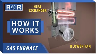 How a Furnace Works  Repair and Replace [upl. by Atsirtal]