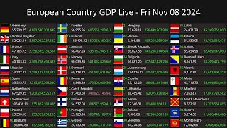 GDP live  European GDP [upl. by Dremann]