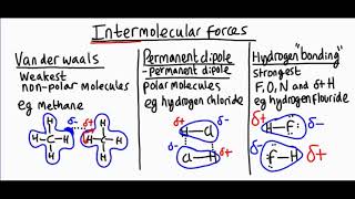 Intermolecular forces explained [upl. by Ynettirb]