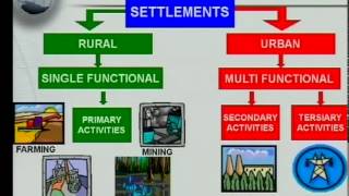 Matric revision Geography Settlement Geography 15 Concepts [upl. by Irrac414]