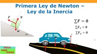 Primera Ley de Newton  Las Leyes de Newton [upl. by Arahk]