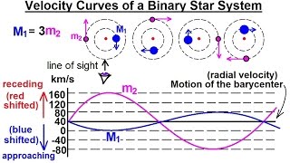 Astrophysics Binary Star System 9 of 40 Velocity Curves of a Binary Star System [upl. by Rola]