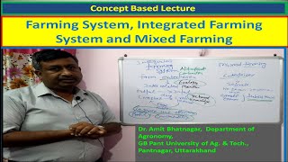 Farming System Integrated Farming System and Mixed Farming [upl. by Rosetta]