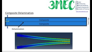 Composite delamination via cohesive elements Traction separation law  ABAQUS Tutorial [upl. by Attekal]