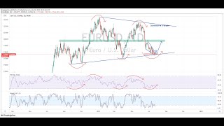 Applying RSI amp Stochastics To Your Trading Strategy [upl. by Leelah]