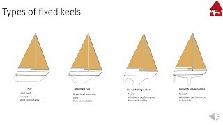 Types and functions of Sailboat Keels [upl. by Nnylyram188]