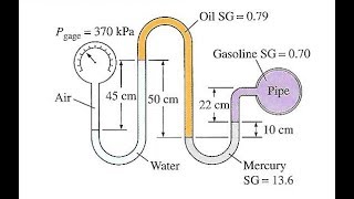 Fluids  Multifluid Manometer Example 2 [upl. by Nemracledairam]