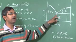 Lecture 11  Phase Diagram of Binary Eutectic Systems [upl. by Carolle550]