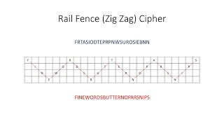 Symmetric Key Cryptography The Rail Fence Cipher [upl. by Tubb]