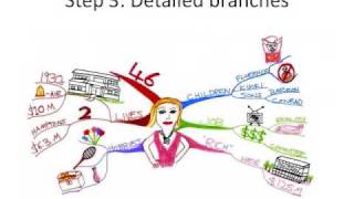 How to Make a Mind Map  The Basics [upl. by Drucie243]