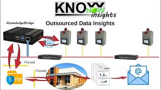 KnowNow  Step 3  Insights [upl. by Nenerb]