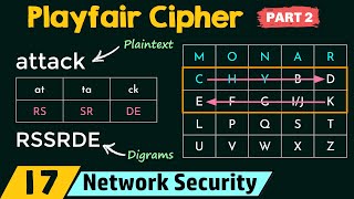 Playfair Cipher Part 2 [upl. by Letrice]