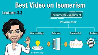 Optical Isomerism  Haloalkanes and Haloarenes  Class 12  Lecture 32 [upl. by Scharaga]