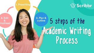 5 Steps of the Academic Writing Process  Scribbr 🎓 [upl. by Mharg]