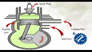 How 2 Stroke Engine Works [upl. by Raynard969]